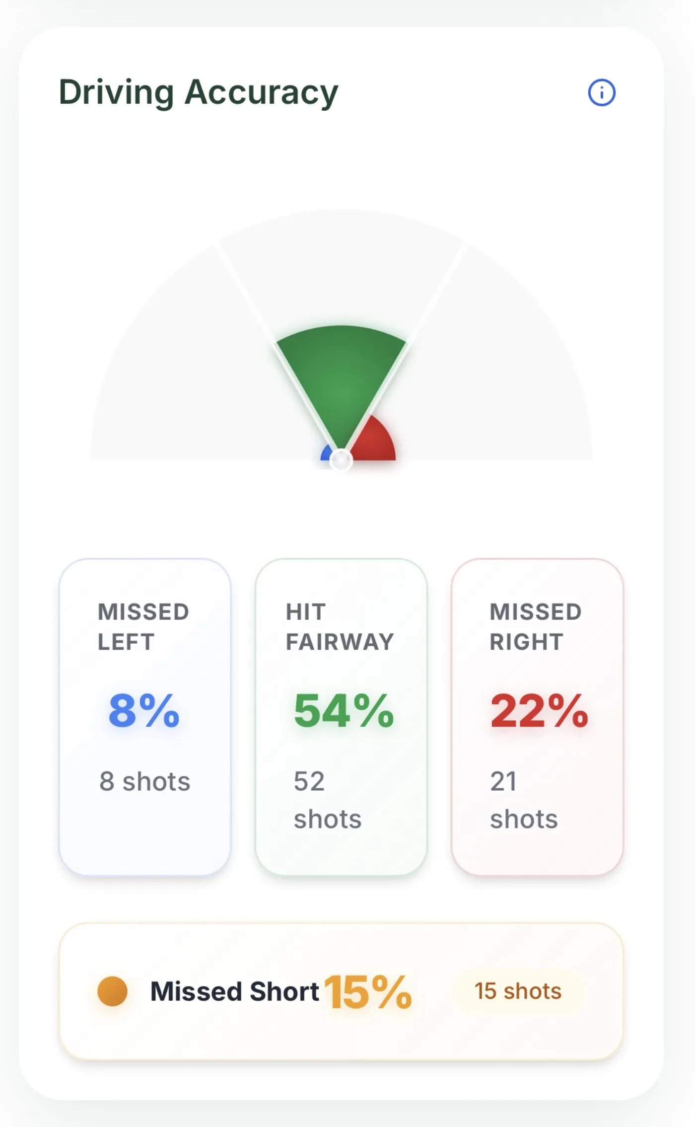 Driving Accuracy